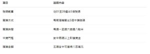 539彩券玩法基本說明，包括號碼範圍、開獎方式、時間、中獎門檻與獎金說明表格。